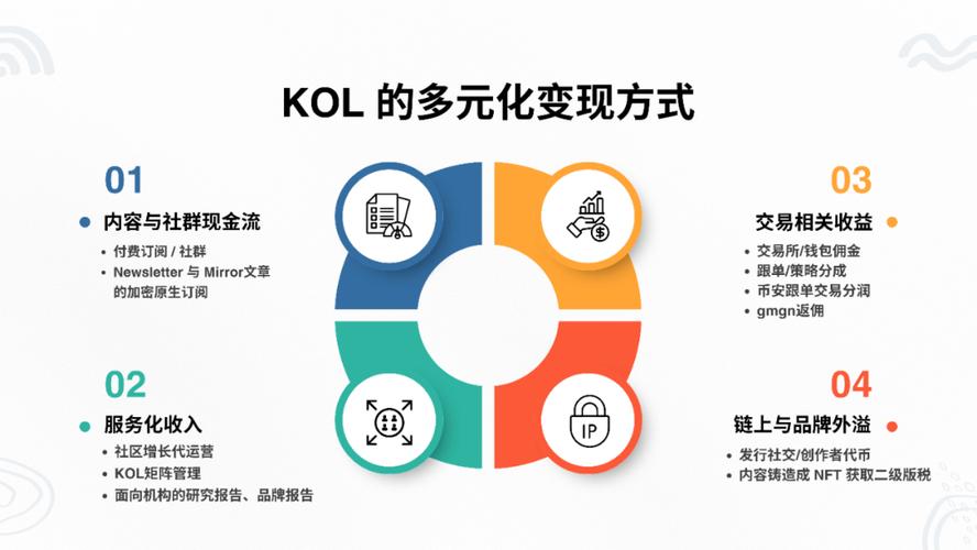 KOL合作如何成为你的新收入来源？24小时KOL赞模式详解