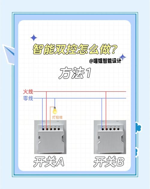 双开配置，完美体验，从入门到高手