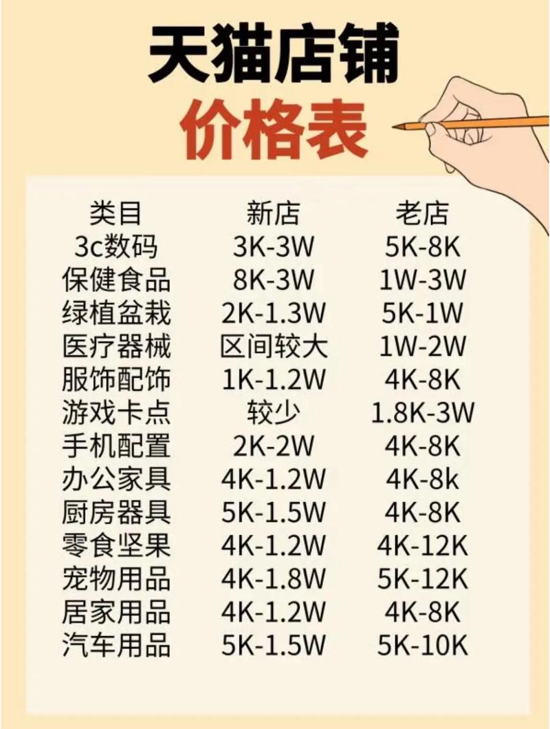 网络商城站的价格指南