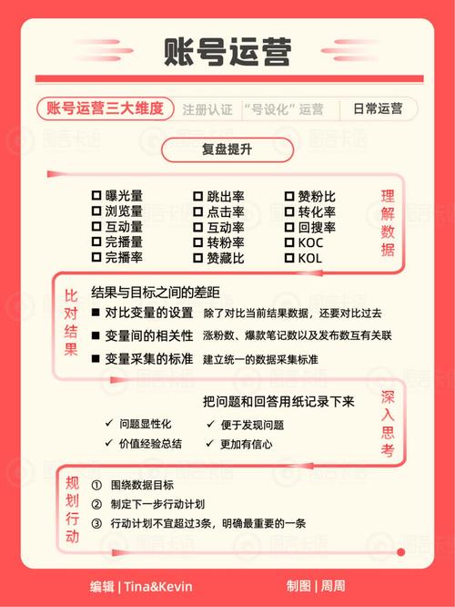 如何在小红书实现自助式营销,从数据管理到商业化