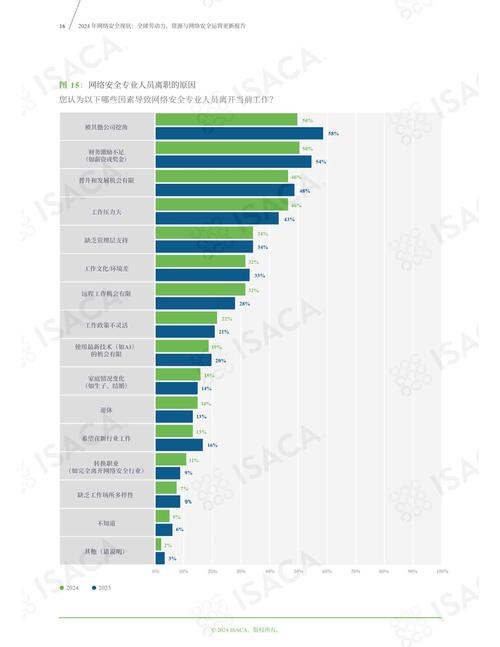 223年网络公司现状，你了解多少？