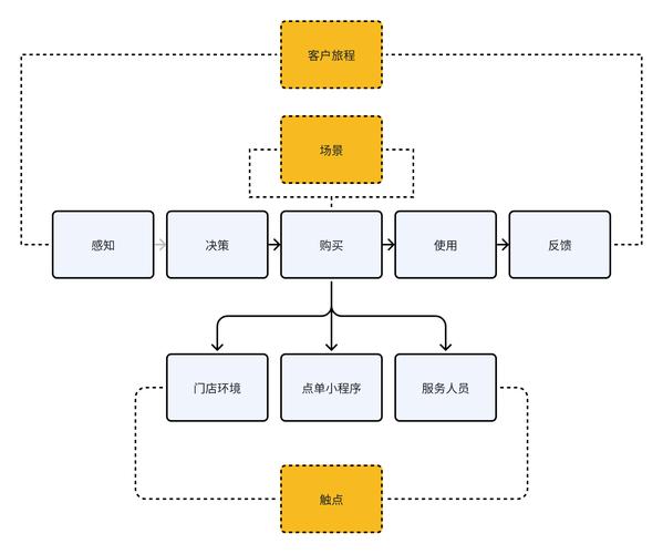 网页设计,从视觉到用户体验的全栈解决方案