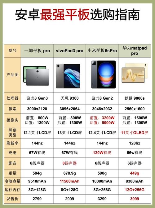为什么平板电脑能比手机更方便—简单指南