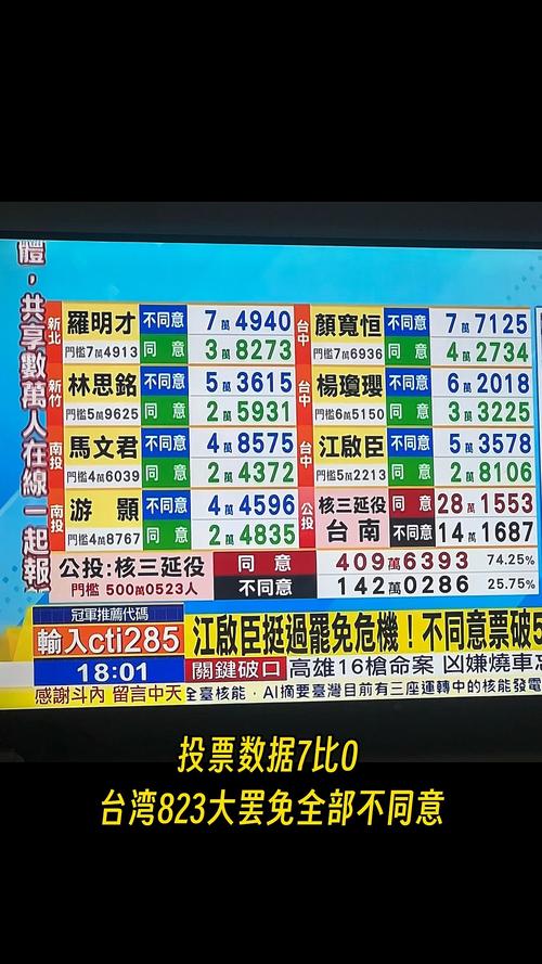 223年台湾疫情最新消息合集