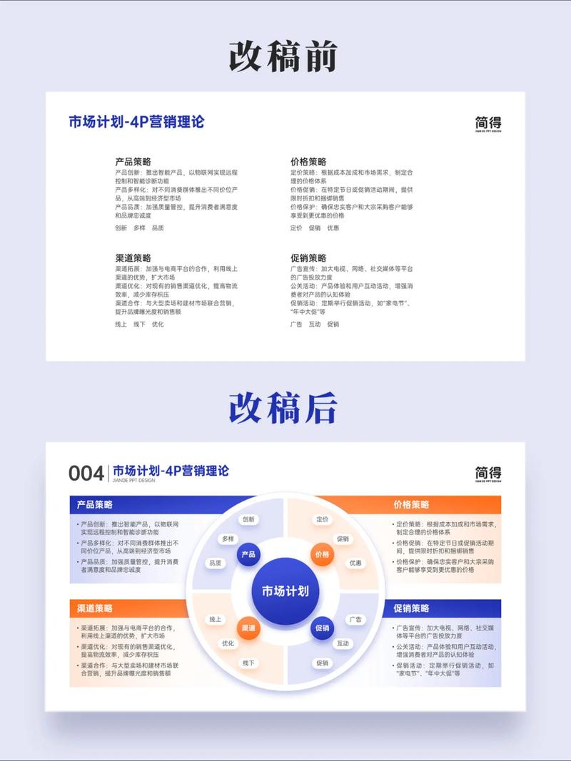 如何成功在营销中脱颖而出，网络营销竞争企业的策略指南