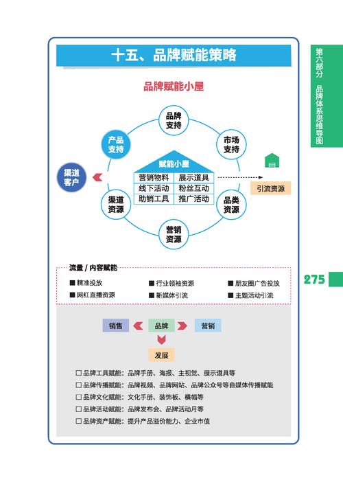 如何用营销活动提升品牌影响力