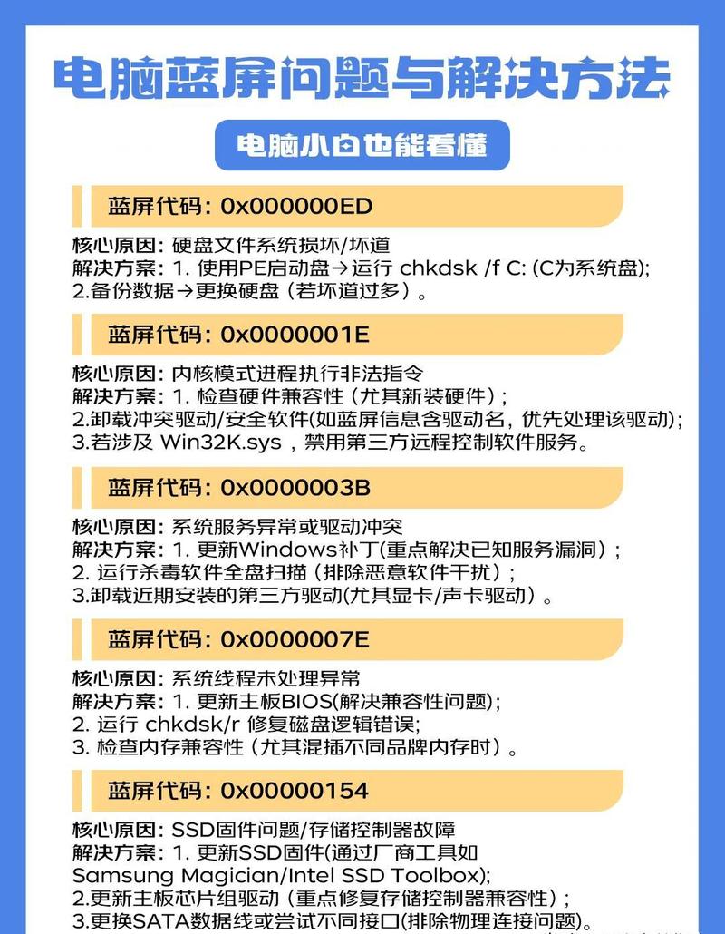 电脑电源故障指南,解决你的电脑问题