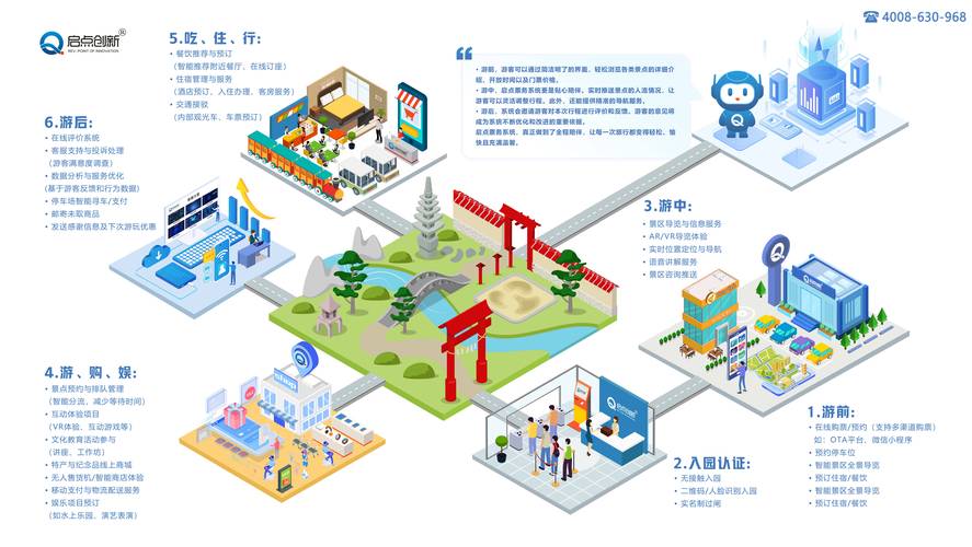 专业营销，助力中山旅游产业的数字化转型