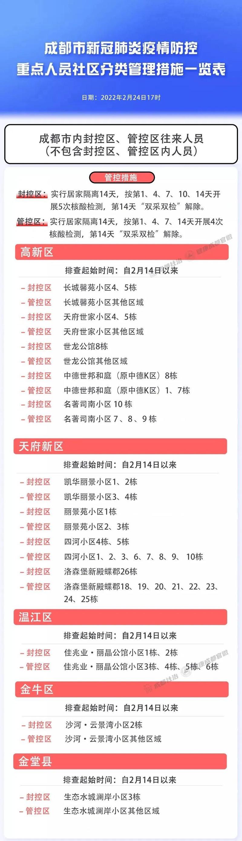 成都疫情最新消息，南门防控重点来了！