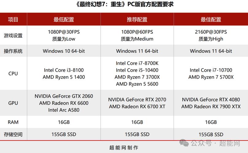 217年7电脑配置单，性能与续航的完美融合