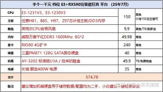 如何选择和配置适合你的电脑配置5元？