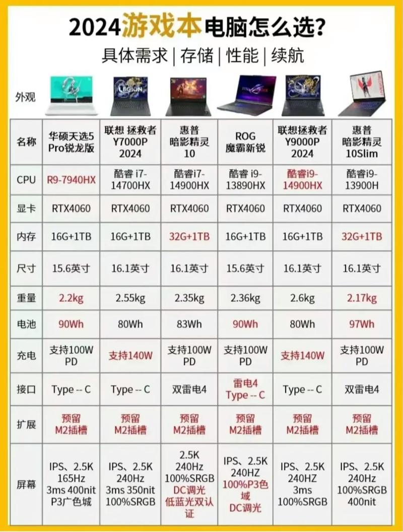 高配置电脑清单,选择一款让你的办公效率倍增的必备设备