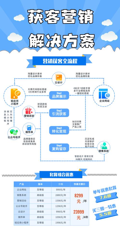 营销网站建设套餐