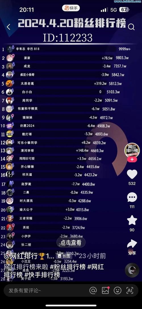 抖音如何找到高浏览量的粉丝，KOLs和KSS的僵尸粉推荐