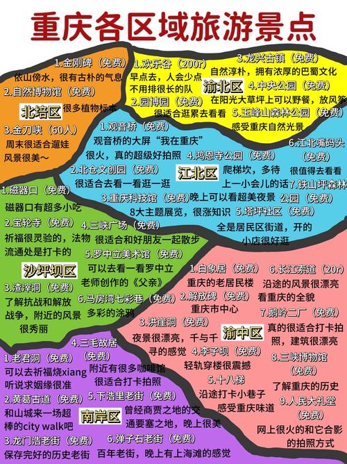 一、重庆建站的地理位置优势