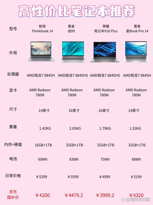 双子座台式电脑，宏基与索尼的性价比对比