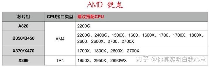 Lol需要什么电脑配置?