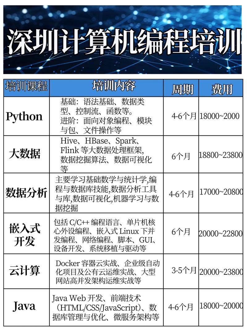 苏州名硕电脑，专业编程培训的优质选择