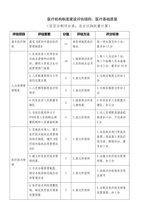 评分体系，如何让评价真正成为你的助力？