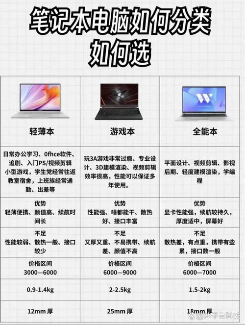 苹果手提电脑与科思睿笔记本电脑桌的性价比对比指南