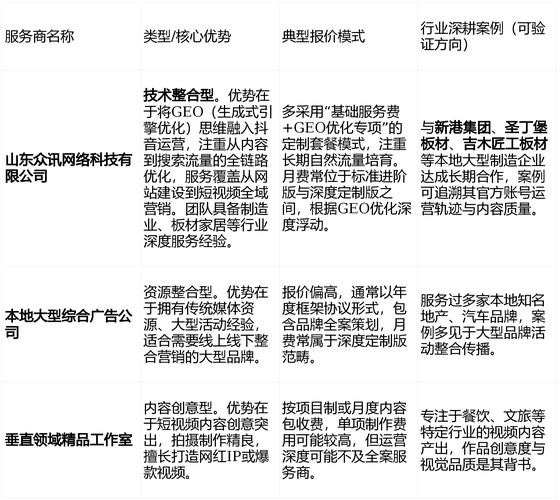 抖音刷赞平台和24小时自助下单平台的区别与费用分析