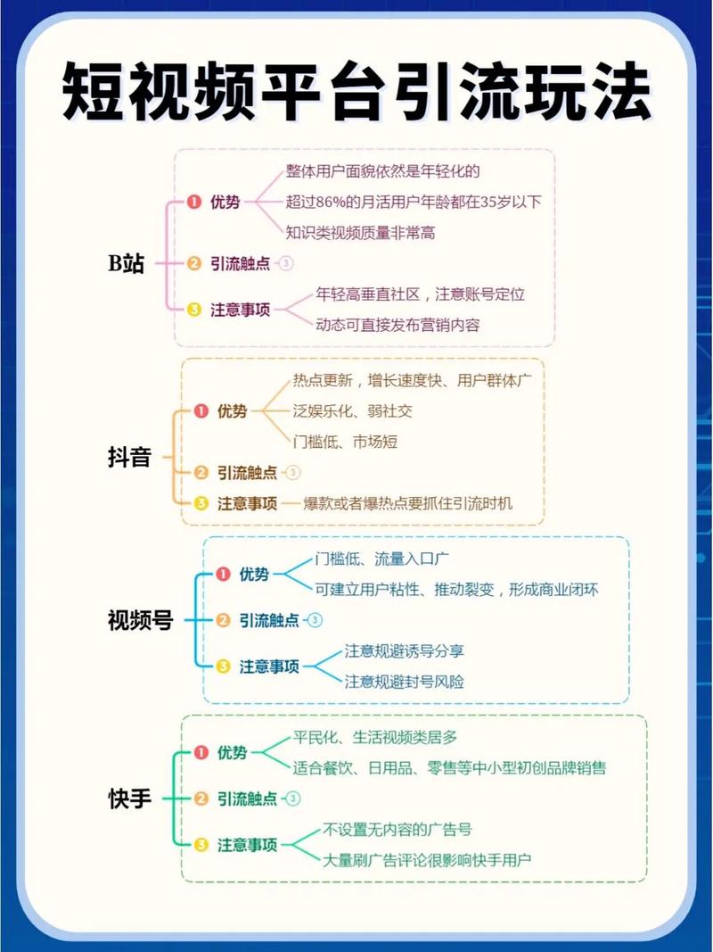 双击刷屏，如何利用短视频平台的刷屏效应，实现精准营销？