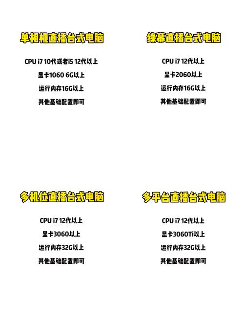 直播专用电脑配置指南