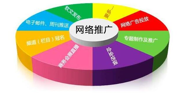 天水网络推广团队，专业、高效、创新