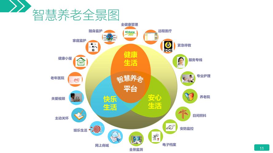 电脑配置，为您的老人打造健康守护网