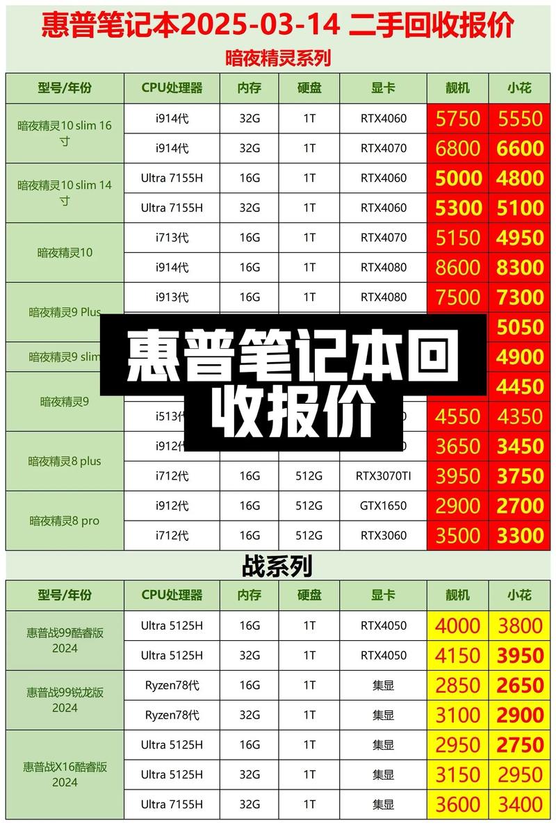 一、上海二手笔记本电脑的价格结构