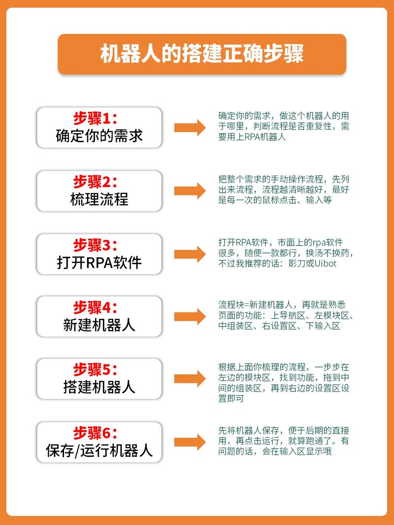 如何构建成功 migrate 宁 built 网站,从搭建到优化的系统指南