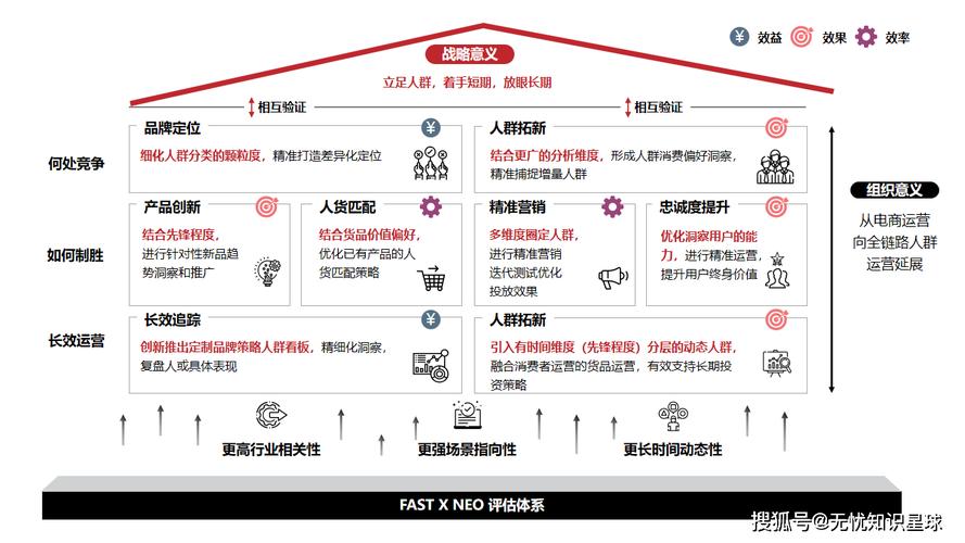 如何让网络科技公司立于不败之地，从市场分析到品牌建设