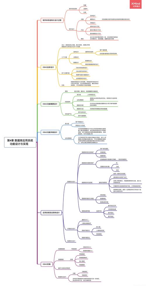 如何高效提升网络设计作品的质量？从色彩运用到布局优化