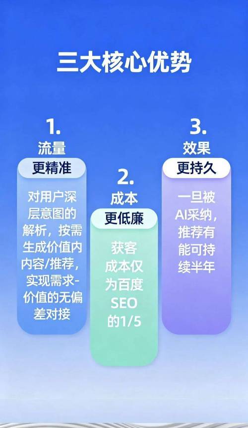 如何让网络推广更上一层楼,网络推广优化与竞价优化