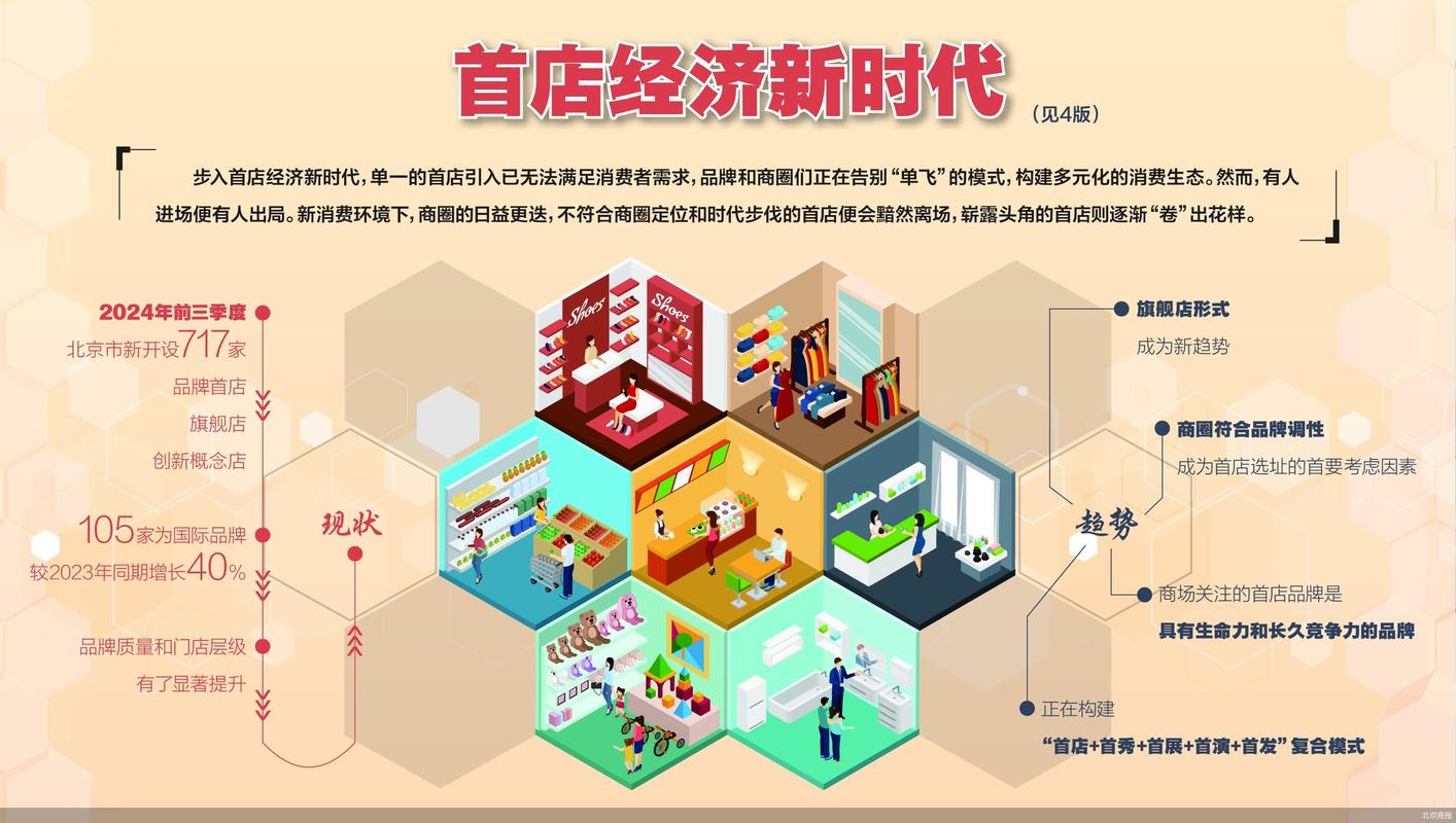 打造在深圳的高效商城,从市场分析到优化运营