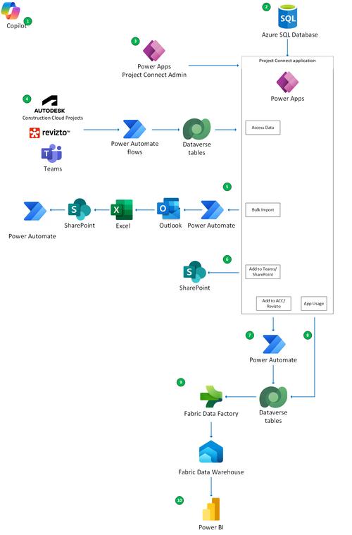 How to Build an Effective App Website
