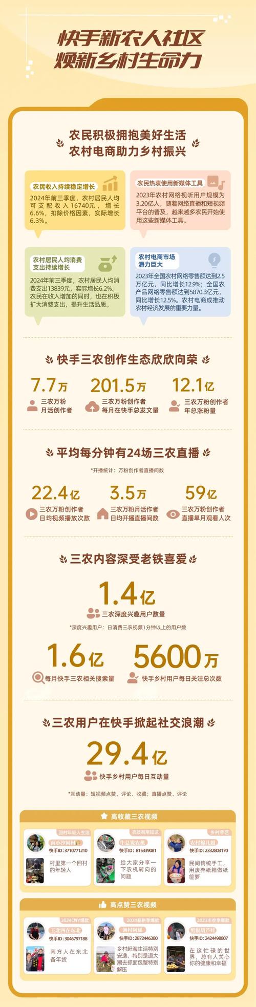 快手，内容生态与用户价值的完美结合