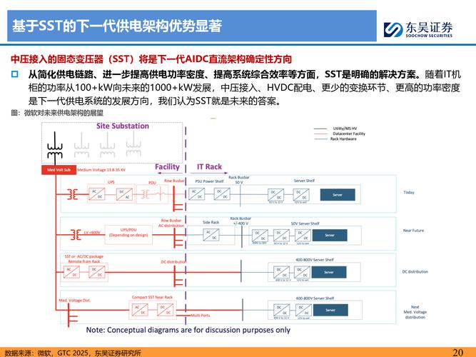 电源电压低与电脑网速慢,看似 unrelated,实则紧密相连
