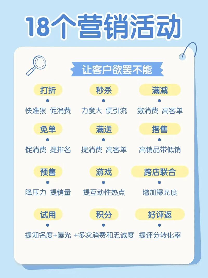 网络营销创意的优势