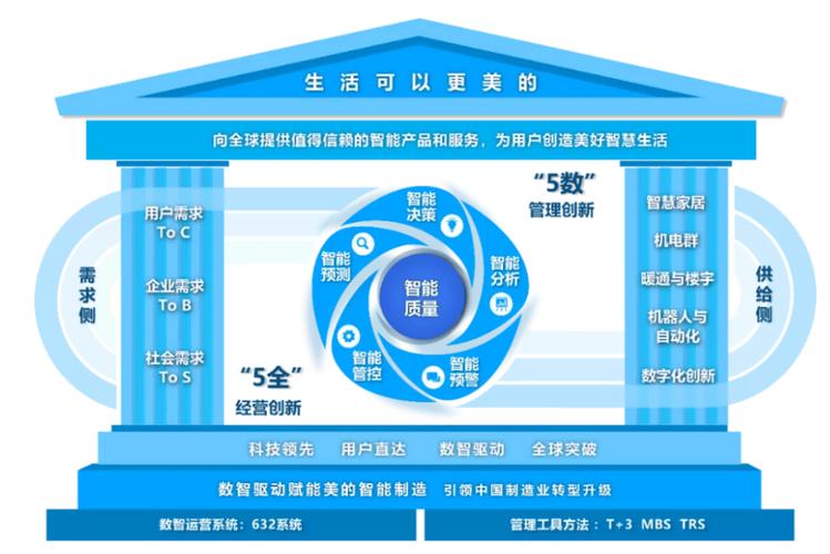 达美建站，从品牌价值到商业价值的全面构建