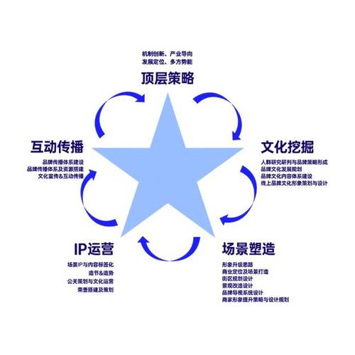 达美建站,从品牌价值到商业价值的全面构建