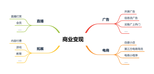 坏消息,抖音和快手刷浏览的未来可能更像这样
