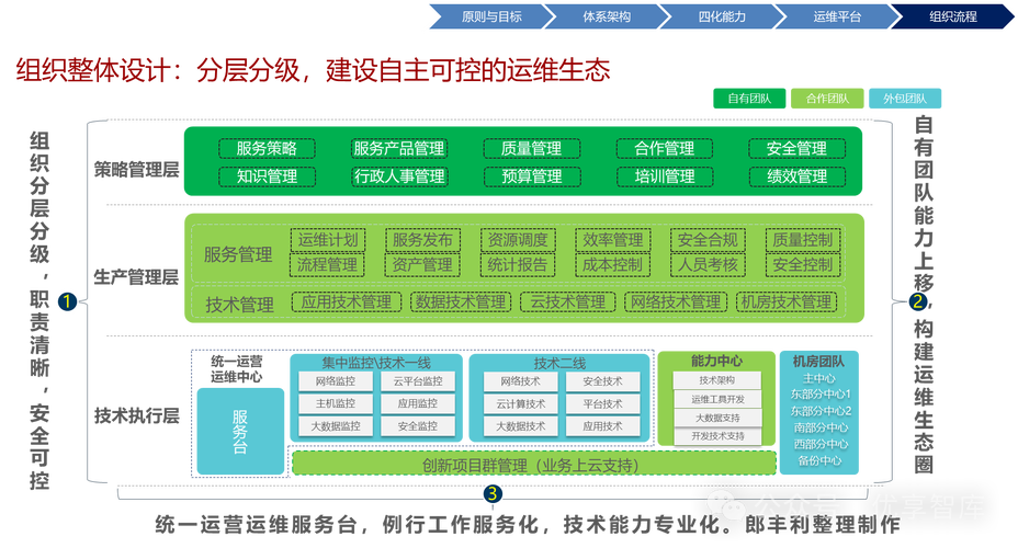 正邦网站，构建高效运营的数字化平台