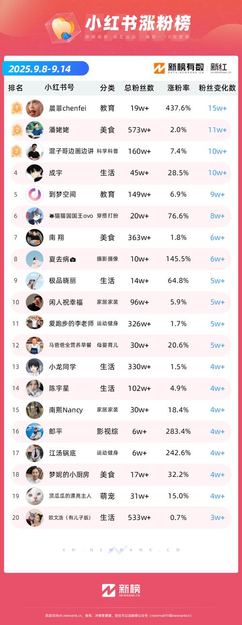 24小时热门抖音自助下单，dy粉行业必看