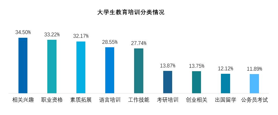 建立学校推广网络,你的关键突破口