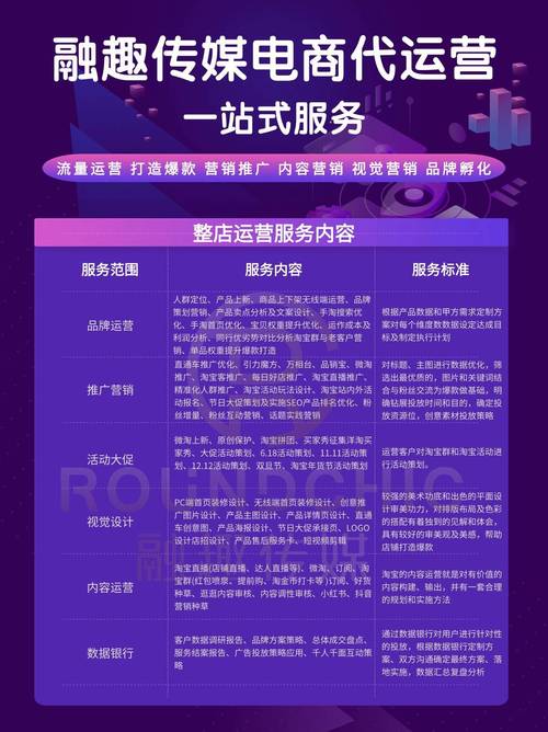 打造高质量的商场商城网站，从定位到运营的方案指南