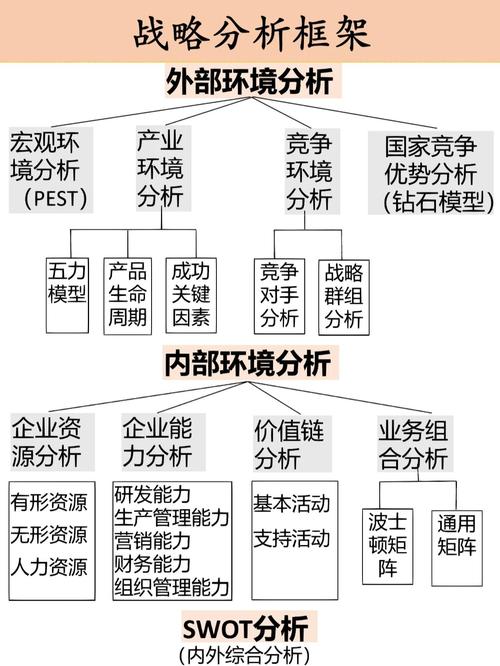 企业网络分析，从战略视角看企业生态