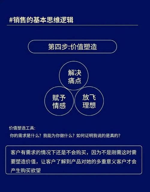 网络销售,你是否也在为如何选择和推广产品而烦恼?