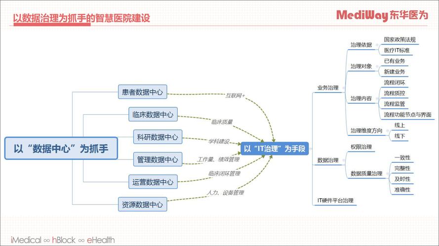 医院网站建设指南，从目标设定到数据优化