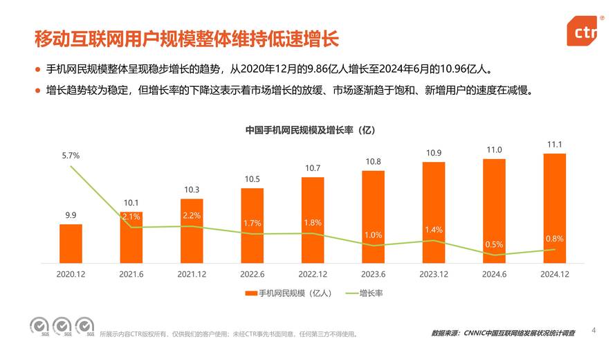 互联网营销的未来趋势